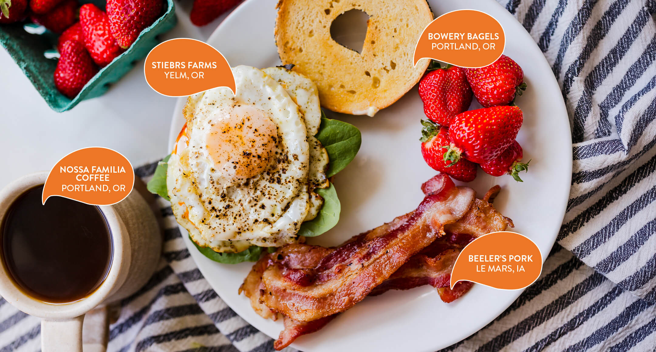 A breakfast made with New Seasons Brand products including eggs sourced from Stiebrs Farms in Yelm, OR, coffee from Nossa Familia in Portland, OR, Bagels sourced from Bowery Bagels in Portland, OR, and bacon from Beeler's Pork in Le Mars, IA